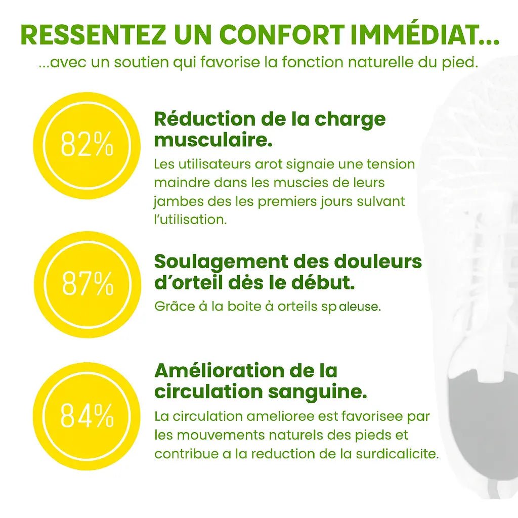 Chaussures Orthopédiques Suzani - Vela Vici 🇫🇷