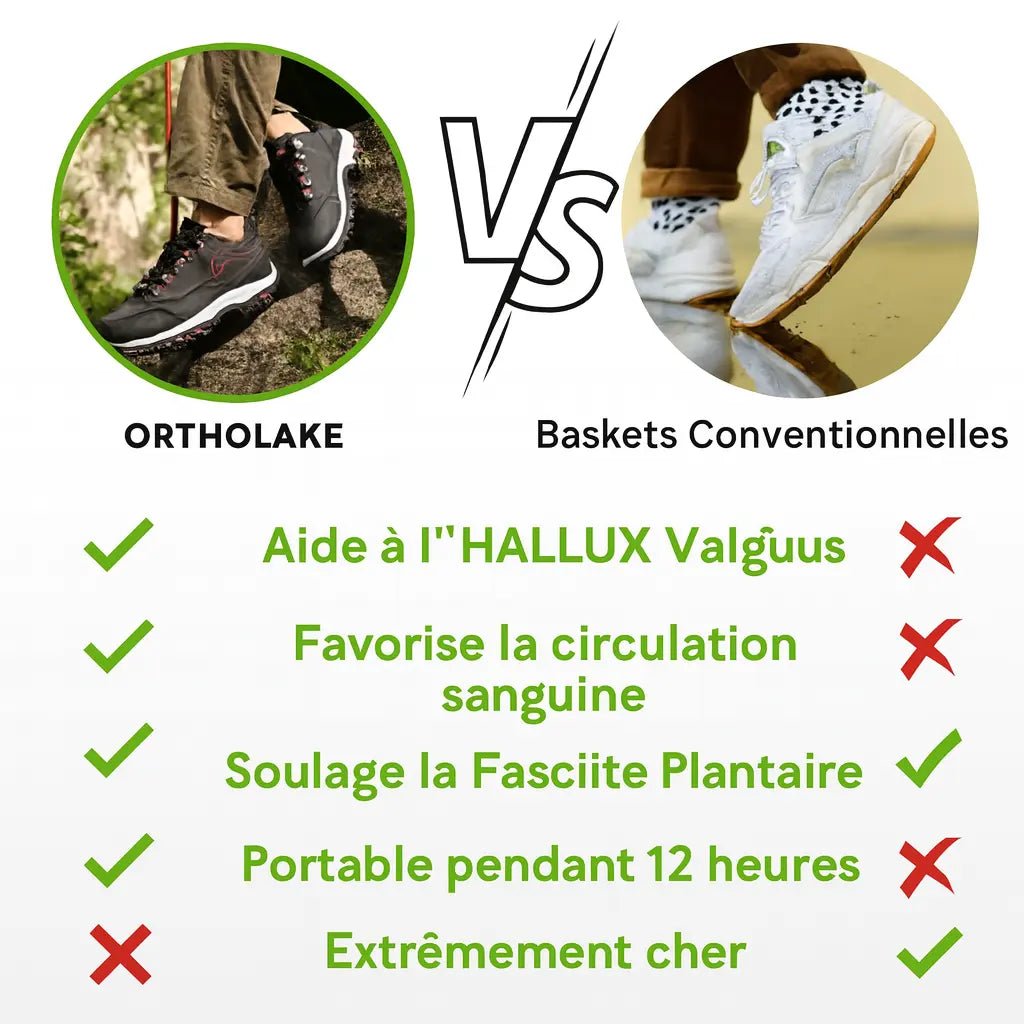 OrthoLake | Ergonomiques, Imperméables Et Antidérapantes. - Vela Vici 🇫🇷