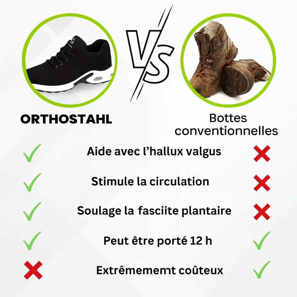 Orthostahl | Chaussure De Sécurité Ergonomique Et Soulageant la Douleur - Vela Vici 🇫🇷