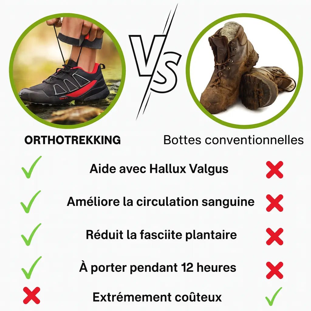 OrthoTrekking Chaussures Orthopediques + Semelles VitalSole - Vela Vici 🇫🇷