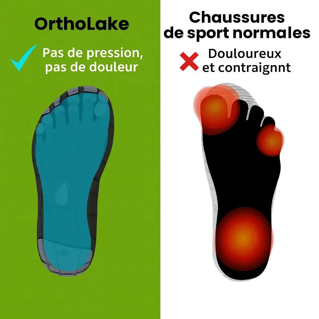 OrthoLake | Ergonomiques, Imperméables Et Antidérapantes. - Vela Vici 🇫🇷